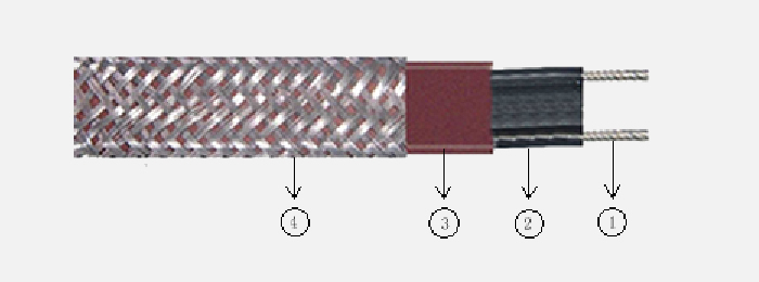 防爆型中溫自限溫電伴熱帶結構解析